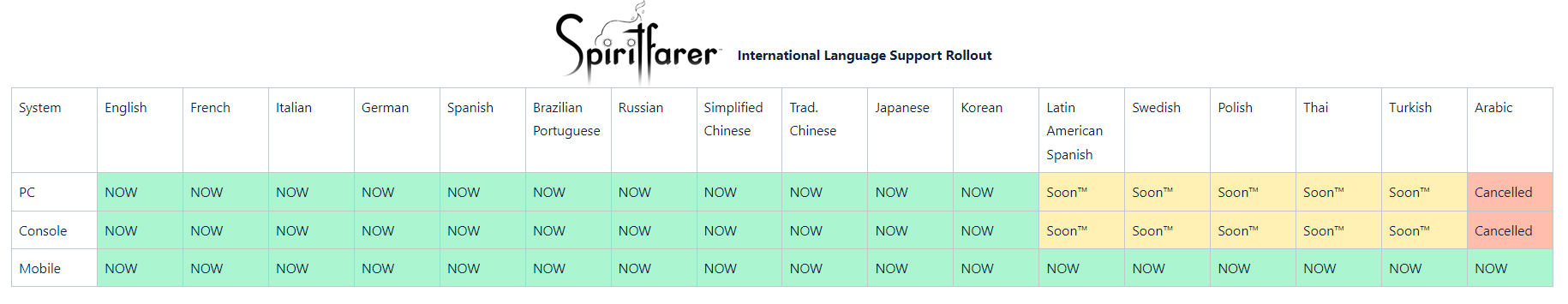 languages_website.png